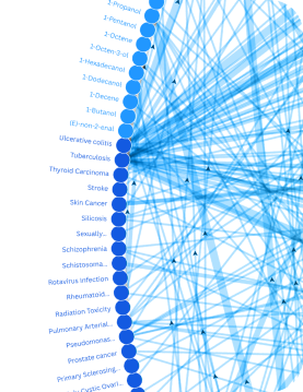 Interactive mapping of VOC-disease relationships