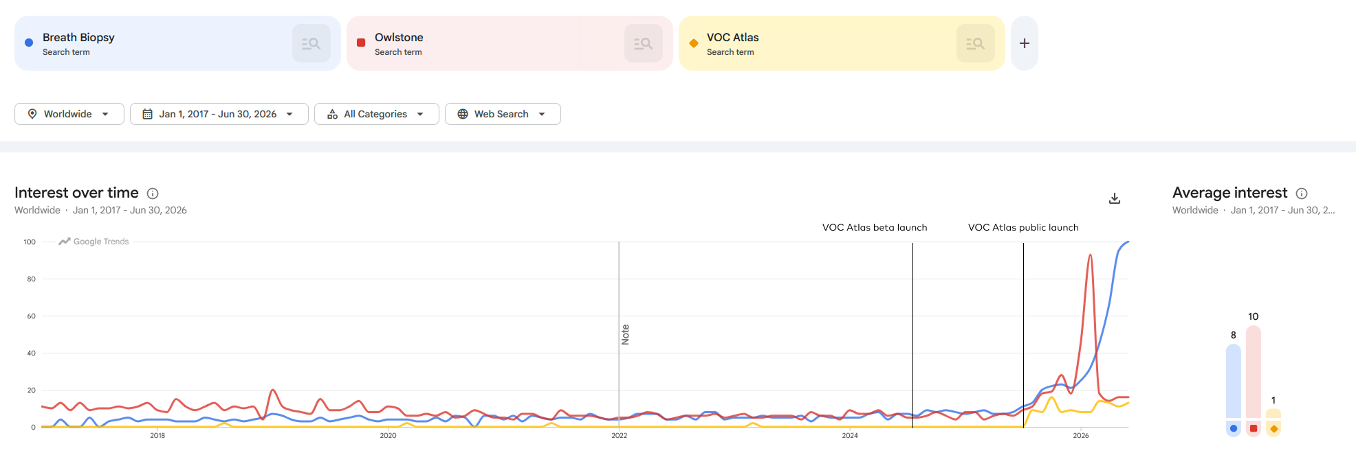 Google Trends