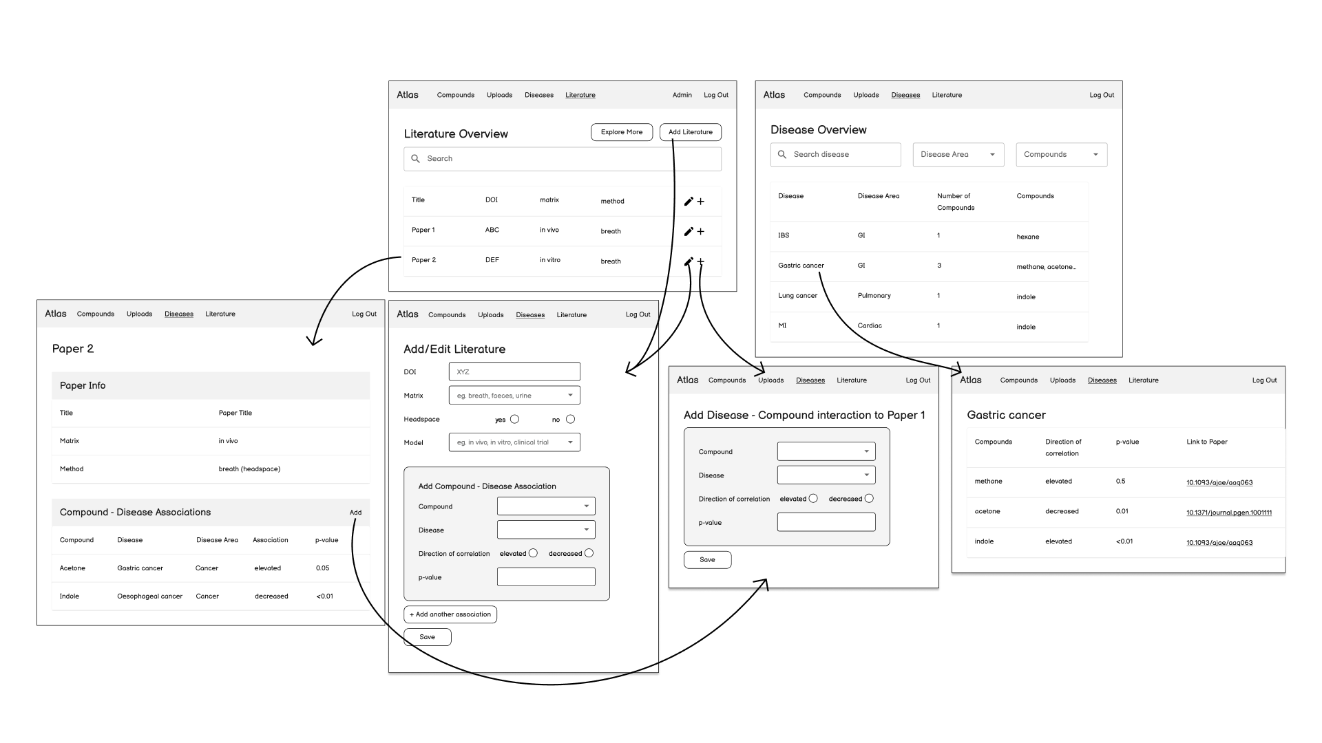 Low Fidelity Wireframes