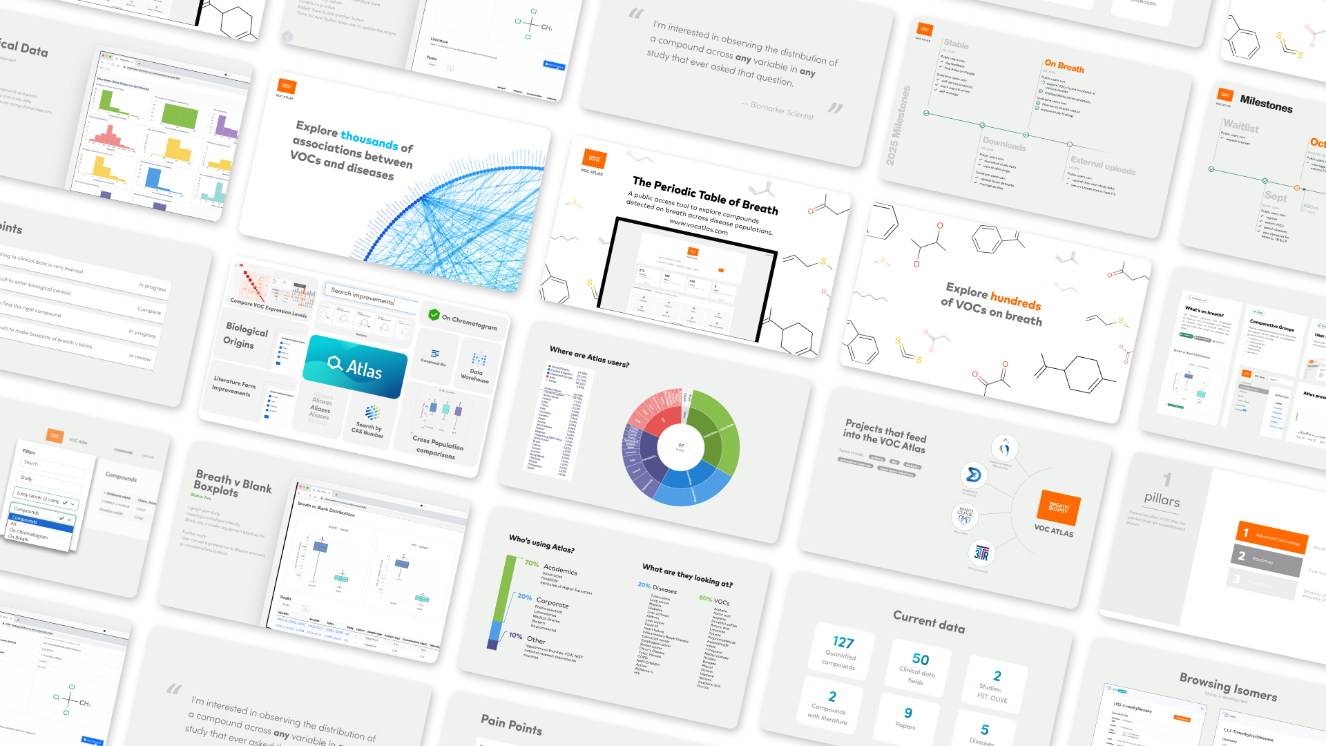 Reporting Slide Decks